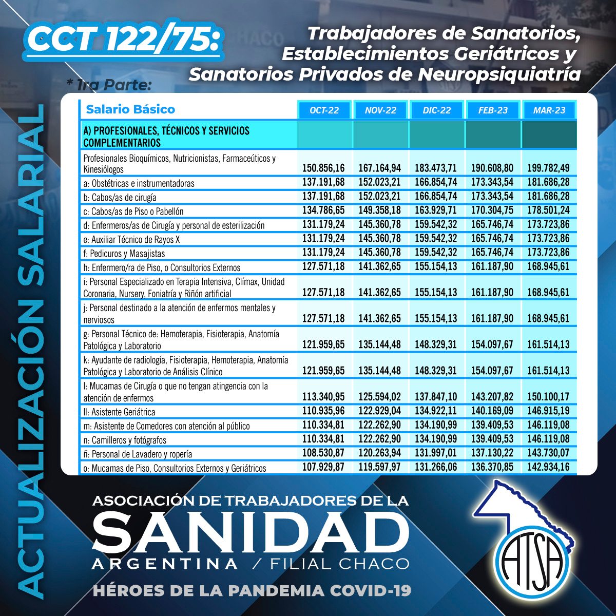 www-sanidadatsachaco-ar-escalas-salariales